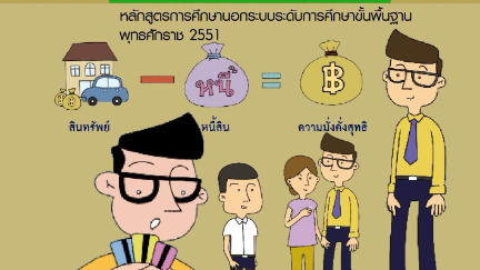 วิชา การเงินเพื่อชีวิต  3 (สค320007) ระดับมัธยมศึกษาตอนปลาย 	