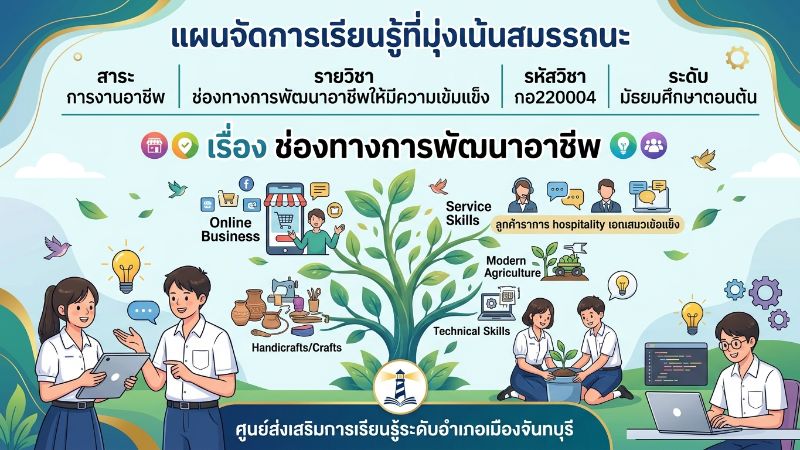 ช่องทางการพัฒนาอาชีพให้มีความเข้มแข็ง